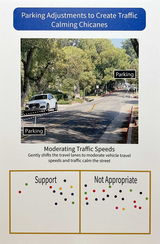 Image of Parking Adjustments